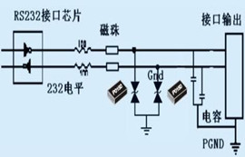 工業(yè)級DTU無線數(shù)傳電臺 RS485/RS232端口保護設(shè)計