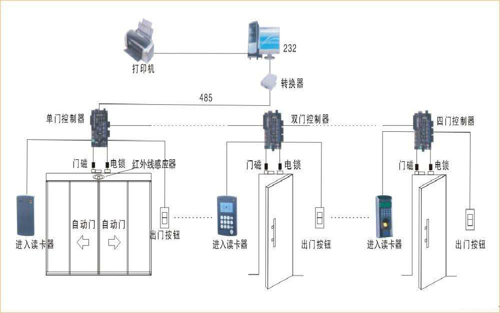 門(mén)禁1