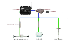 4G DTU設(shè)備在橋梁檢測中傳感信號的遠程采集方案