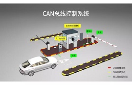 助力CAN總線工控應(yīng)用，億佰特CAN模組上線