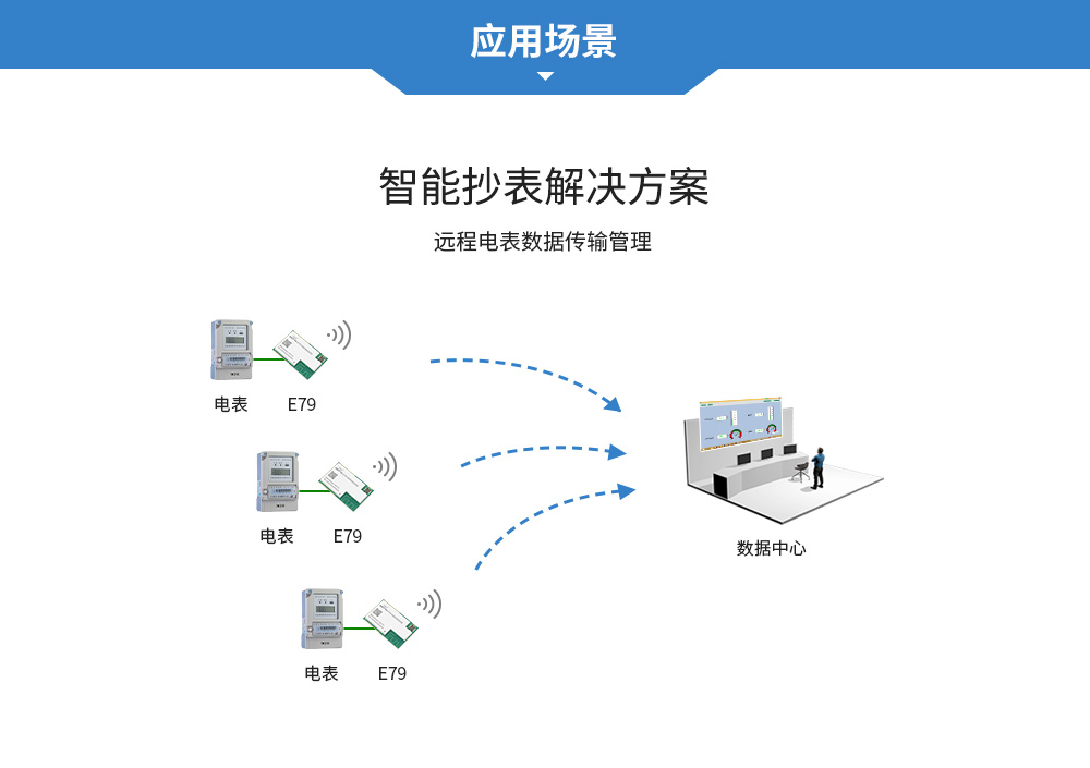 soc無(wú)線(xiàn)通信模塊