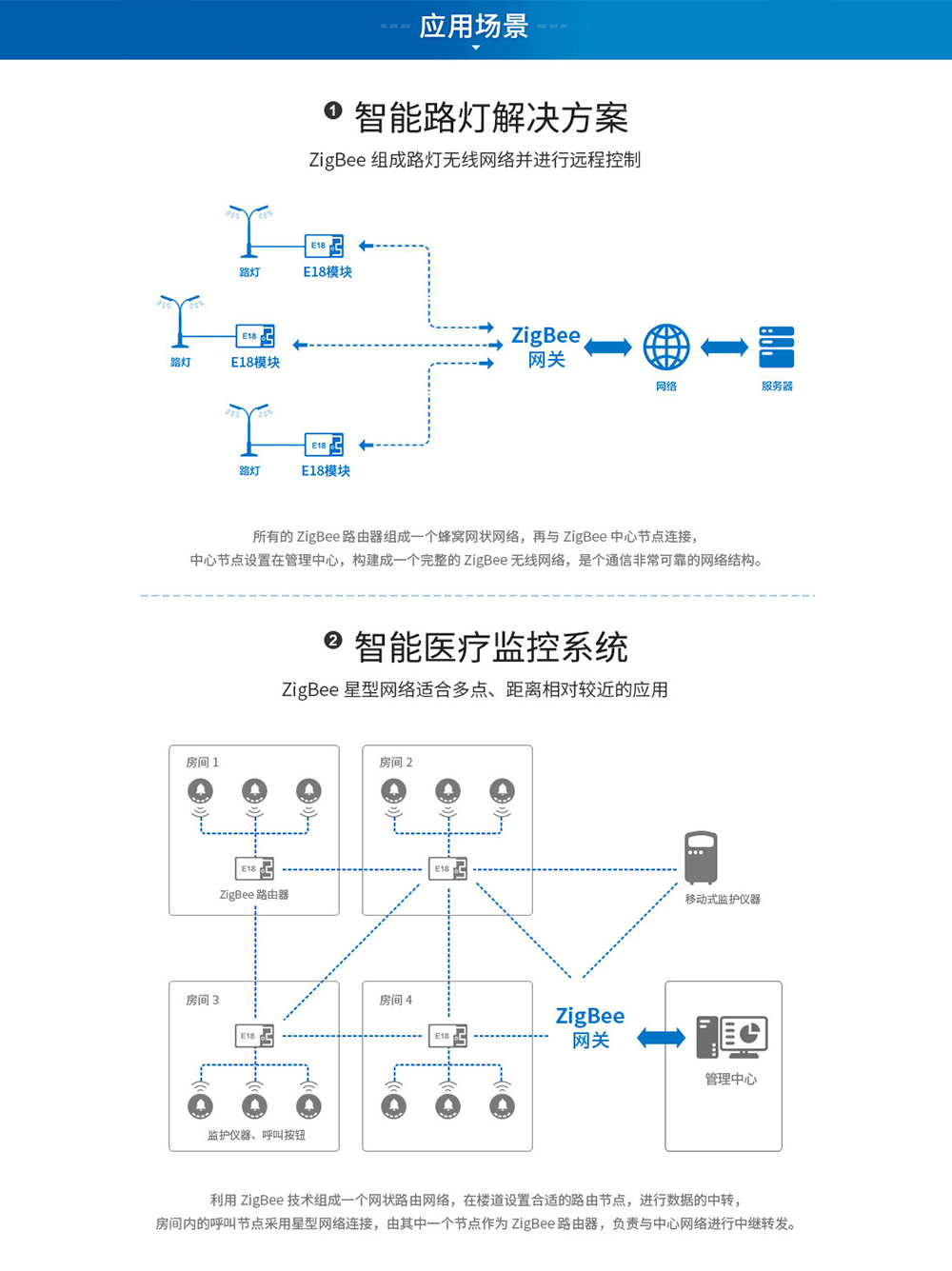 E18-2G4Z27SP單頁(yè)面_13