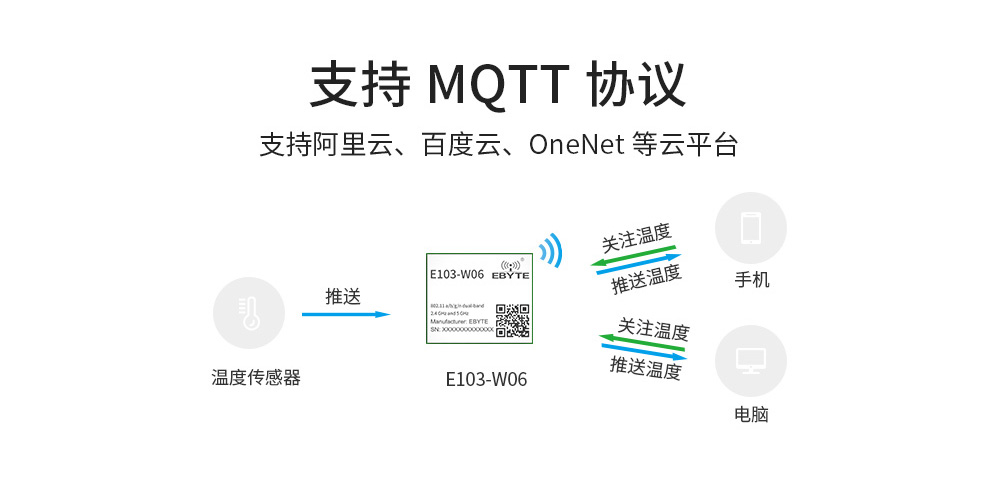 工業(yè)級(jí)雙頻WiFi模塊_04