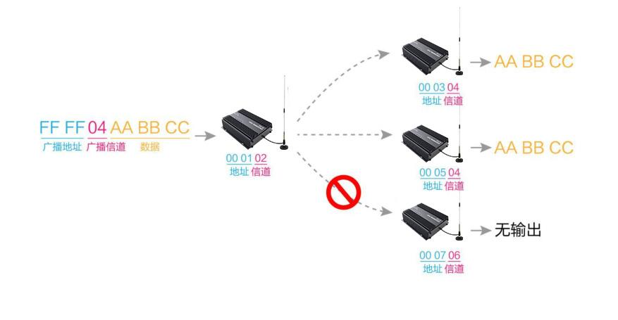 數(shù)傳電臺廣播發(fā)射