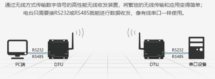 Lora網關基本功能