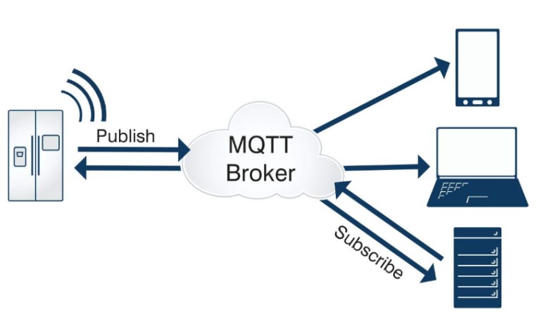 MQTT協(xié)議應用