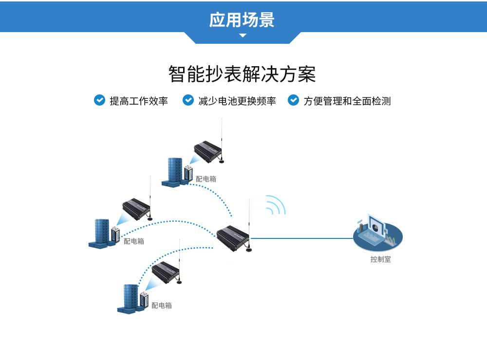 CH-E90-DTU(400SL44)應(yīng)用場(chǎng)景_01