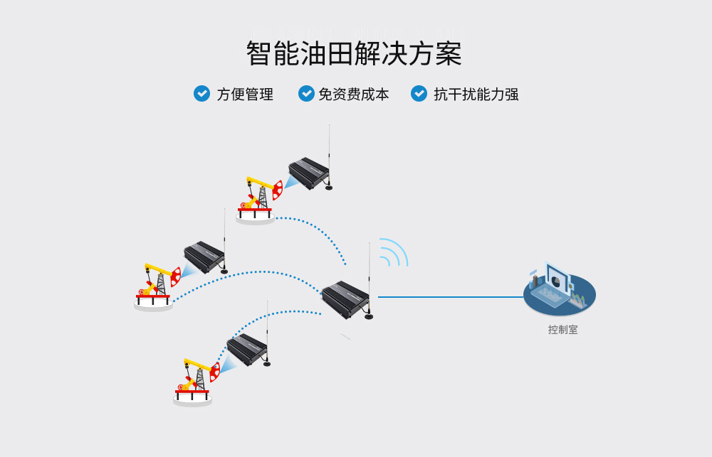 CH-E90-DTU(400SL44)應(yīng)用場(chǎng)景_02