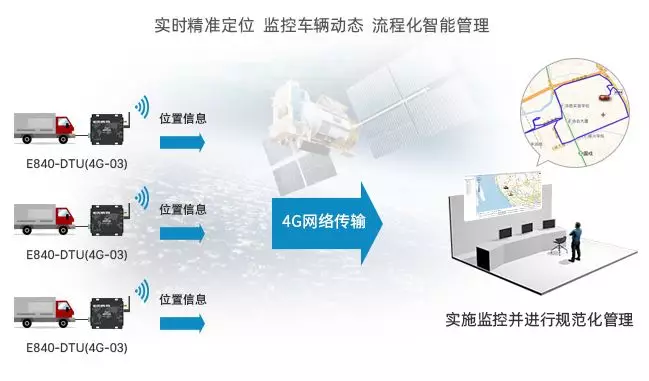 E840-DTU(4G-05)的應急物資調度管理方案