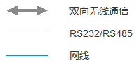 E32系列產(chǎn)品在醫(yī)療行業(yè)的應用（醫(yī)療集中器+床頭呼叫器）
