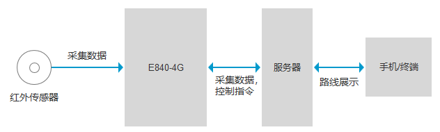 合理整合資源，助力垃圾清運