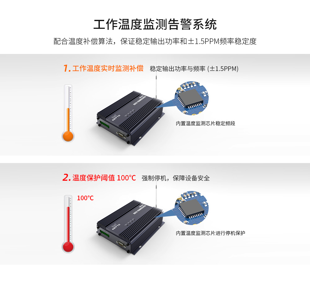E90-DTU(400SL44)特點(diǎn)補(bǔ)充_03