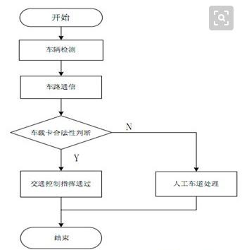 無(wú)線射頻在自動(dòng)收費(fèi)系統(tǒng)中的應(yīng)用