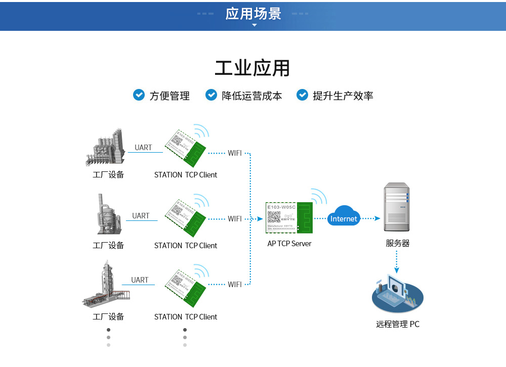 E103-wifi模塊應(yīng)用場景_01