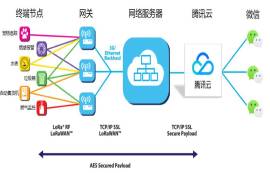 LoRaWAN無線通信技術(shù)的8個(gè)優(yōu)勢(shì)