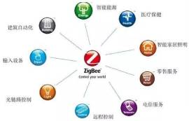 Wi-Fi、zigbe和藍(lán)牙三種物聯(lián)網(wǎng)技術(shù)優(yōu)缺點(diǎn)對(duì)比