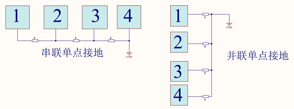 單點(diǎn)接地