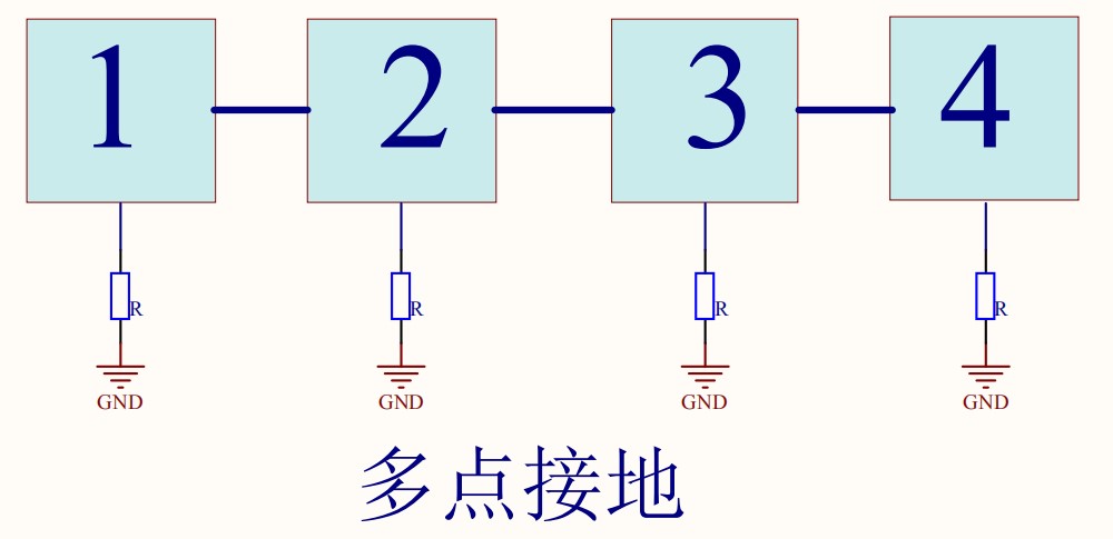 多點(diǎn)接地