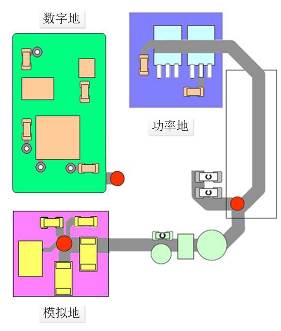 混合接地注意事項(xiàng)