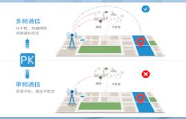 無(wú)線(xiàn)模塊性能測(cè)試方法