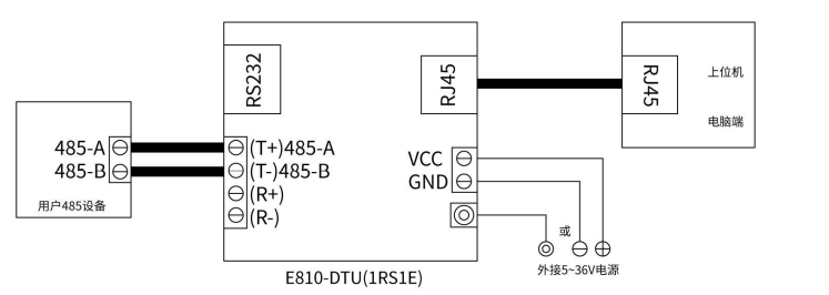RS485串口服務器連接方法