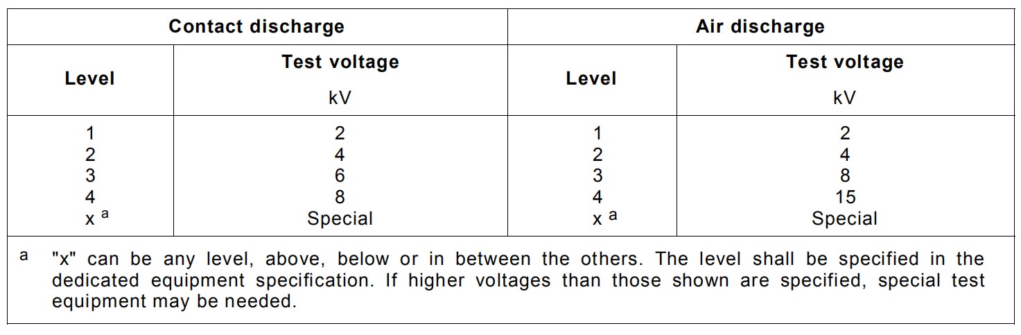 空氣放電、接觸放電標(biāo)準(zhǔn)
