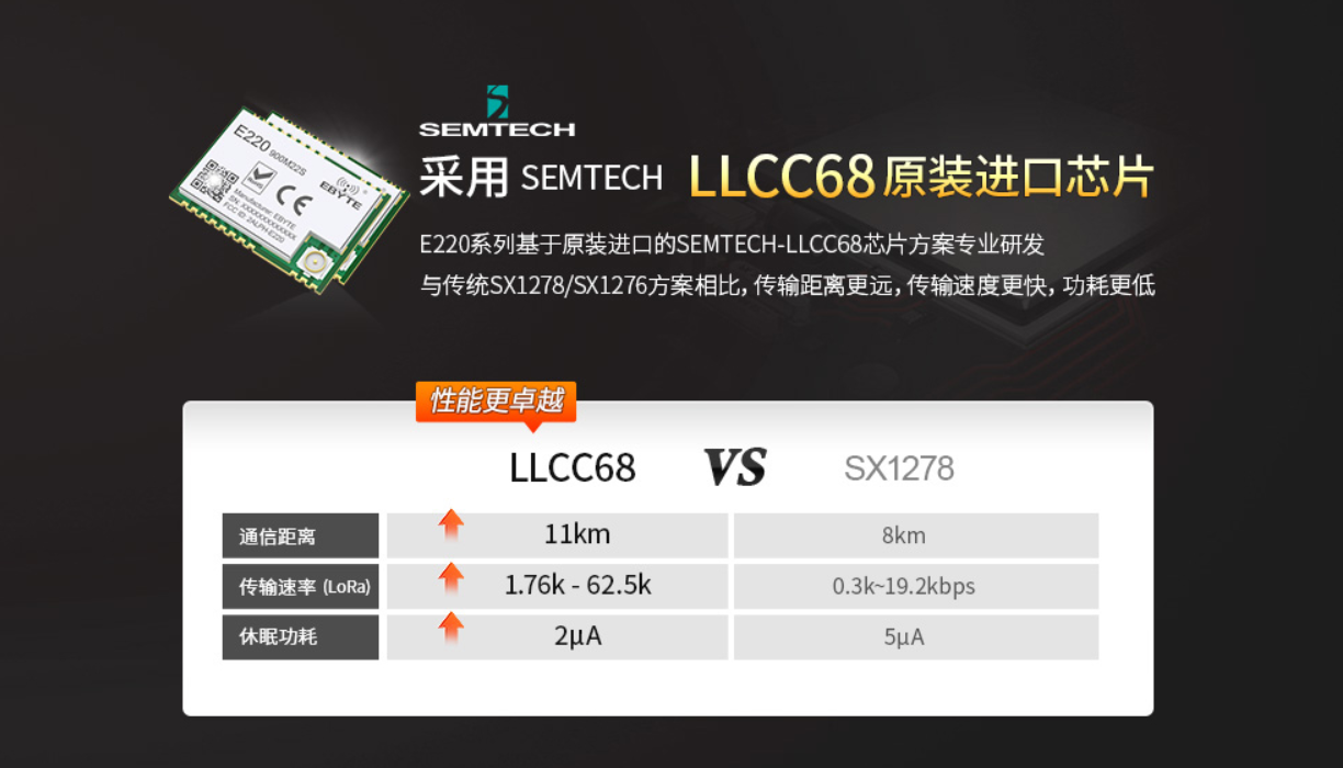LLCC68對(duì)比SX1278,LLCC68優(yōu)勢(shì),LLCC68特點(diǎn)