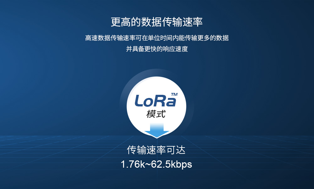lora擴(kuò)頻傳輸速率,LLCC68傳輸速率,LLCC68性能