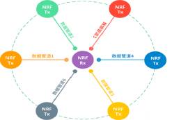 nRF24L01/nRF24L01+無(wú)線(xiàn)模塊原理介紹
