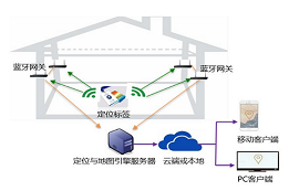 WiFi、藍(lán)牙、RFID、紅外、ZigBee、UWB哪種室內(nèi)定位技術(shù)更好？