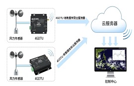 嚇人！多地遭遇大風襲擊，突發(fā)天災(zāi)真的無可避免？
