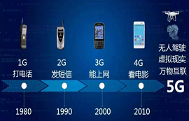 1G、2G、3G、4G、5G在通信技術(shù)上有何不同？