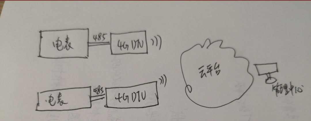 數(shù)傳電臺(tái)智能抄表方案