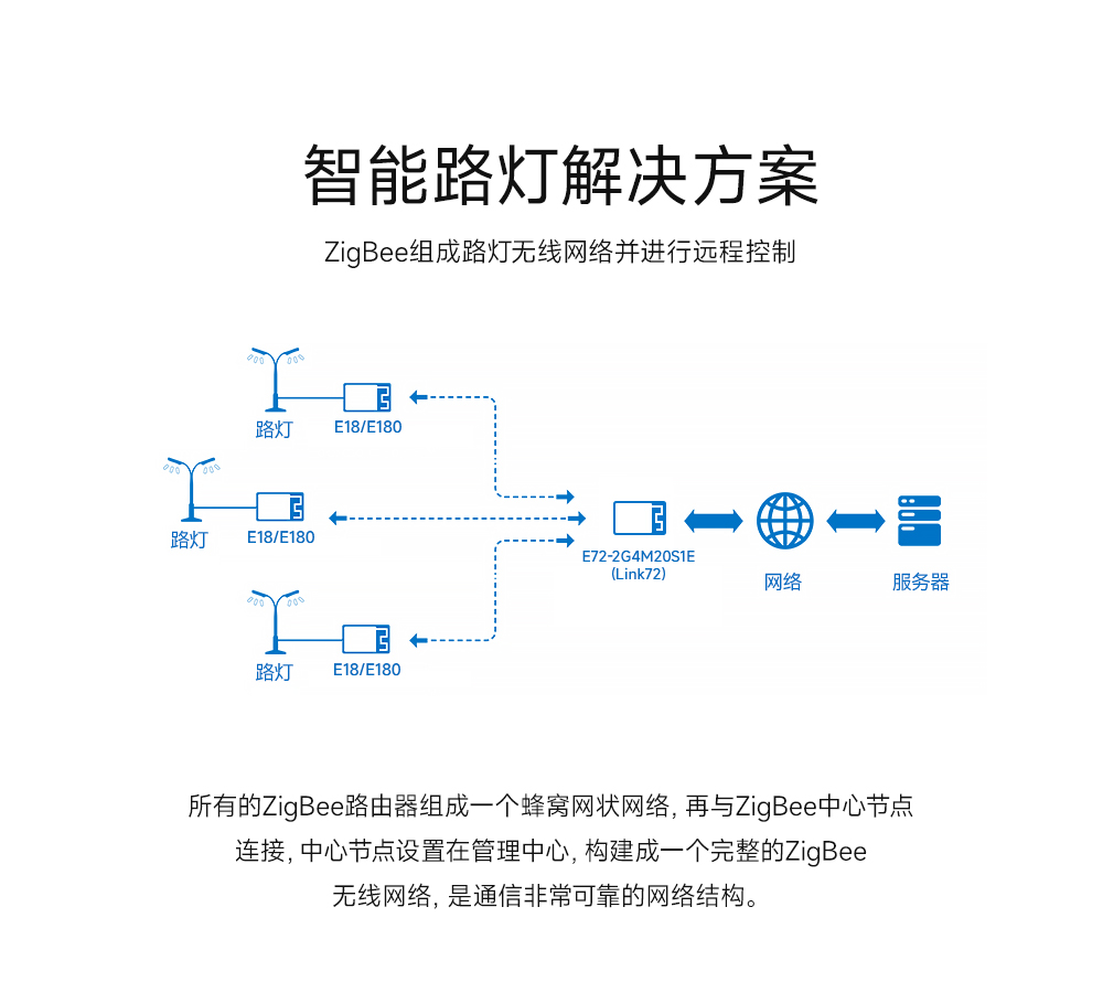 link72-zigbee無(wú)線(xiàn)模塊11