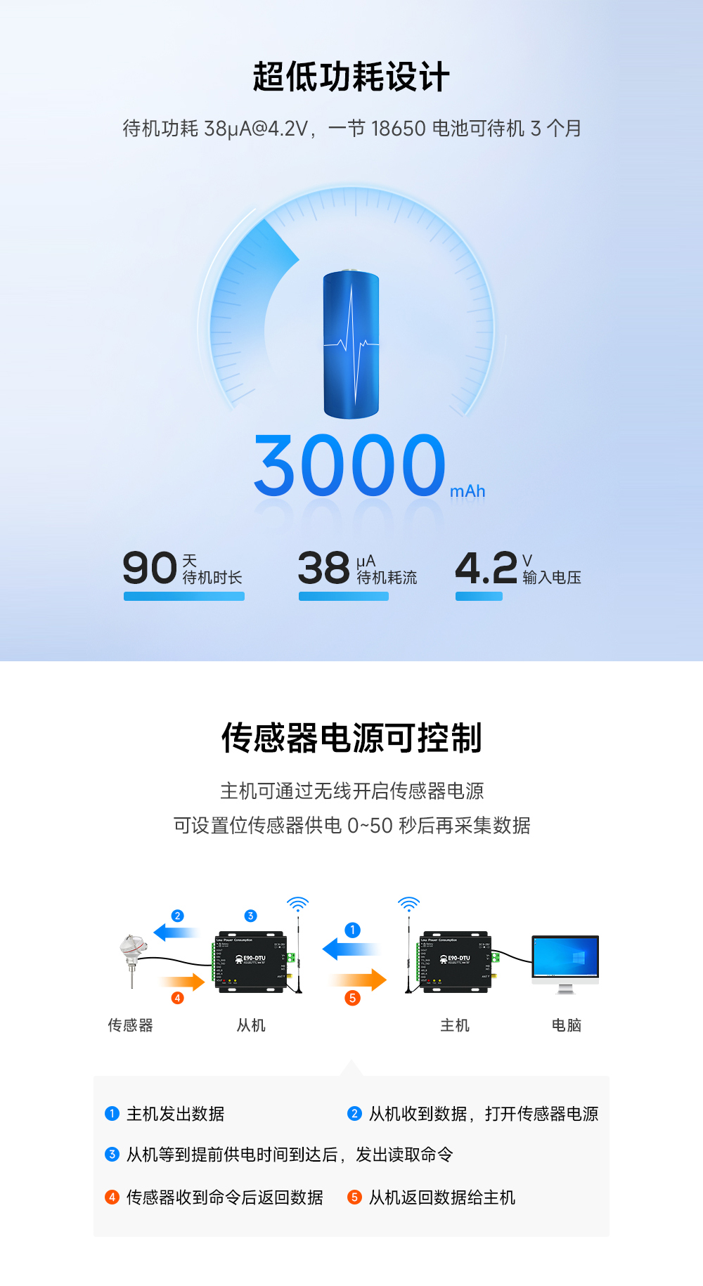 低功耗無線數(shù)傳電臺(tái)5