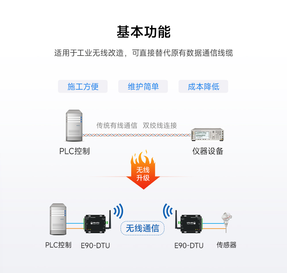 低功耗無線數(shù)傳電臺(tái)2