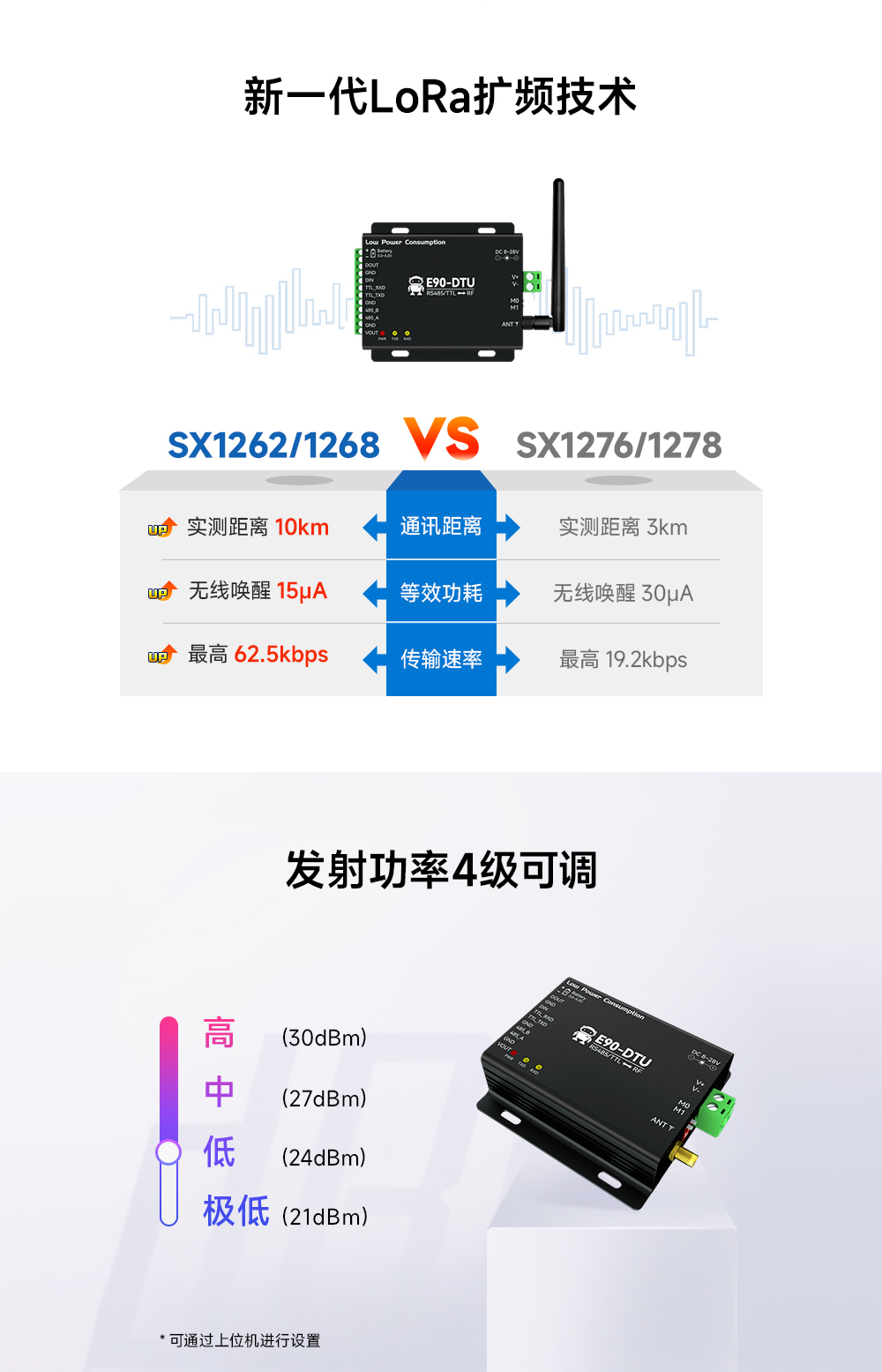 低功耗無線數(shù)傳電臺(tái)11