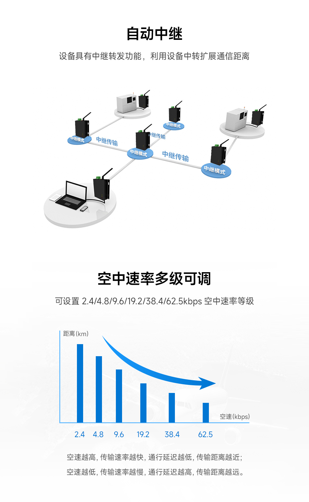 低功耗無線數(shù)傳電臺(tái)12