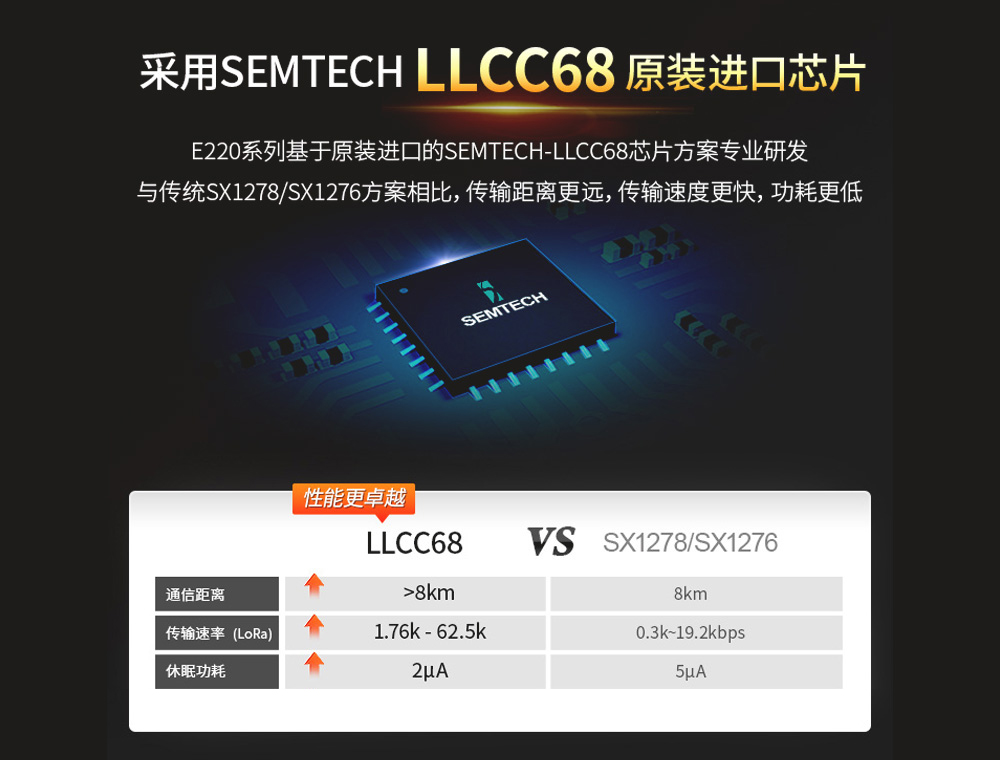 llcc68芯片lora無線通信模塊