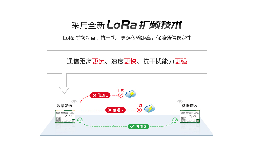 物聯(lián)網(wǎng)無線數(shù)傳應(yīng)用