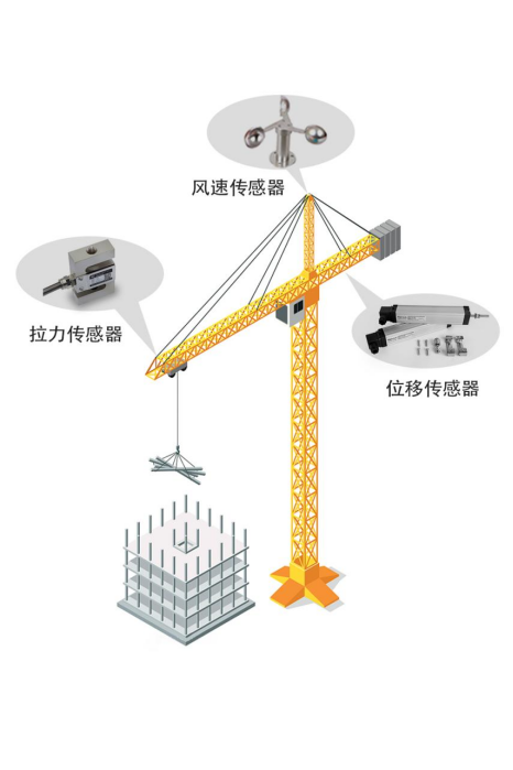 傳感器物聯(lián)網(wǎng)無(wú)線(xiàn)通信應(yīng)用設(shè)備