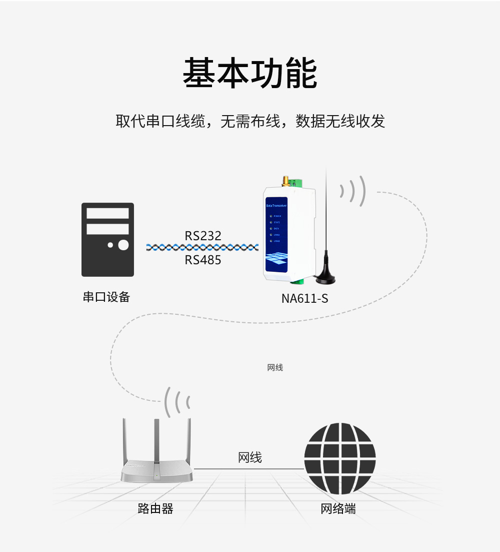 WiFi串口服務(wù)器_03