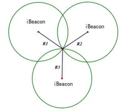 藍牙模塊AOA和iBeacon融合定位通信技術(shù)