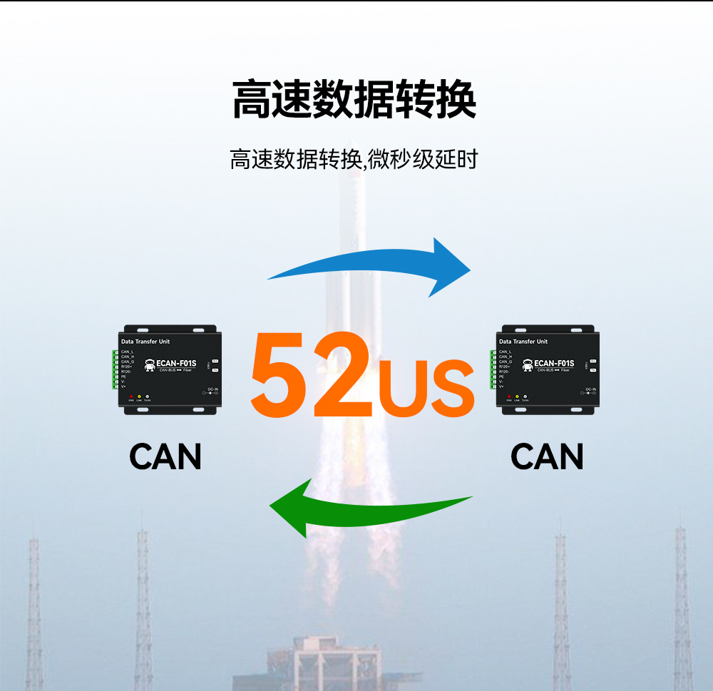 CAN轉(zhuǎn)光纖通信設備06