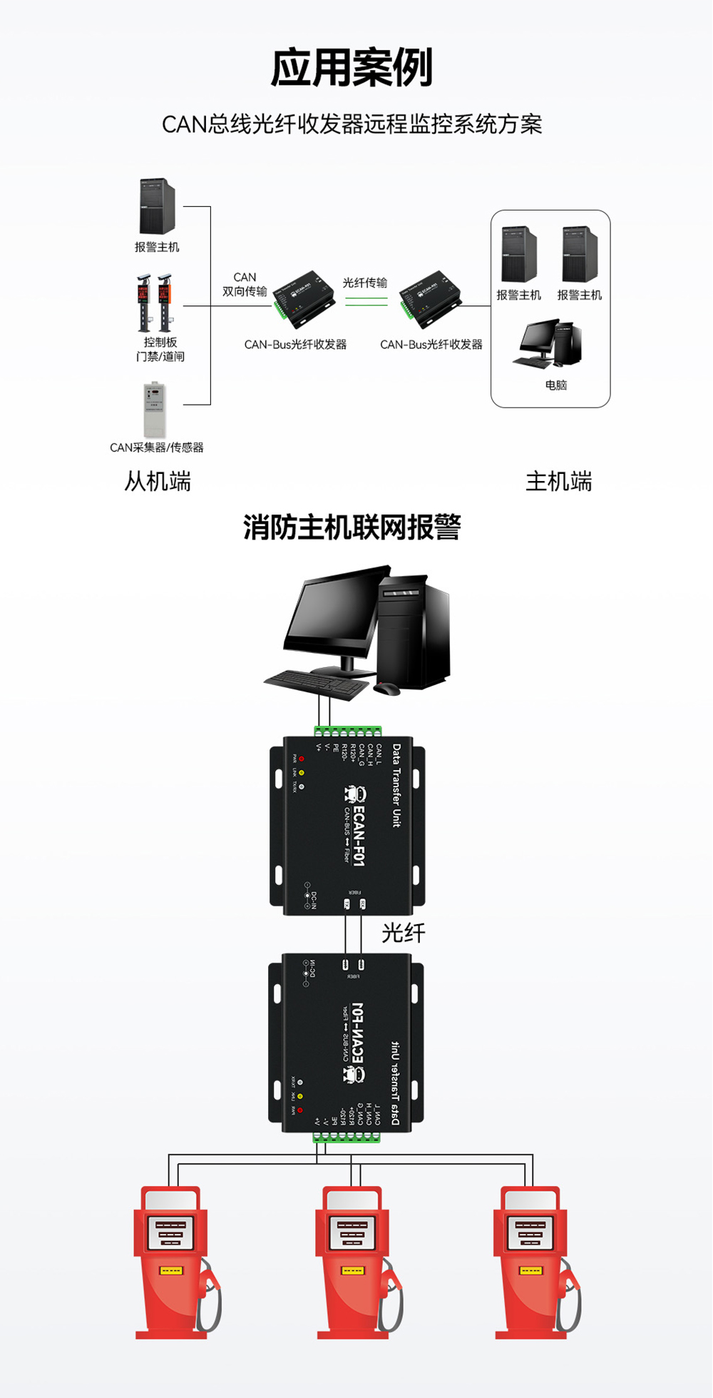 CAN轉(zhuǎn)光纖通信設備08