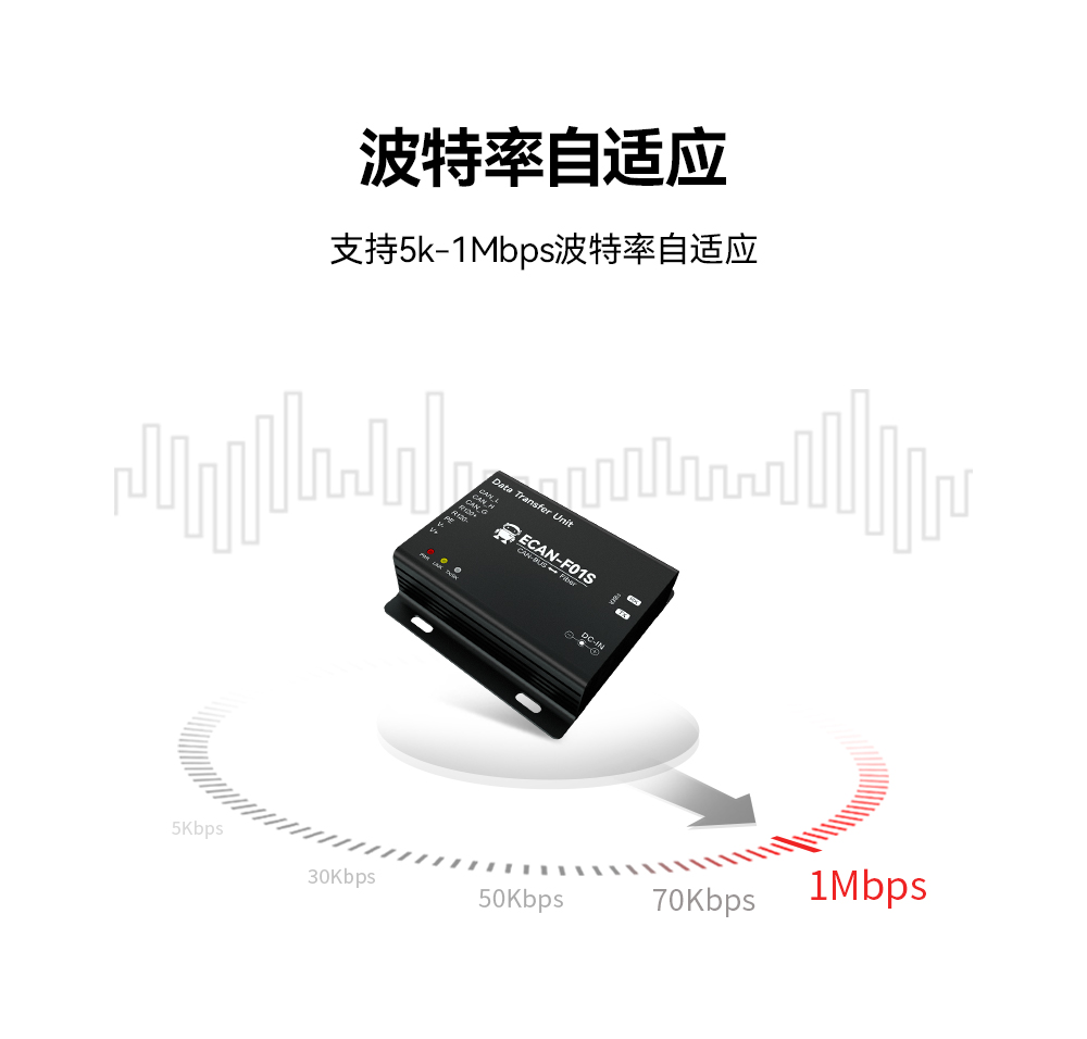 CAN轉(zhuǎn)光纖通信設備04