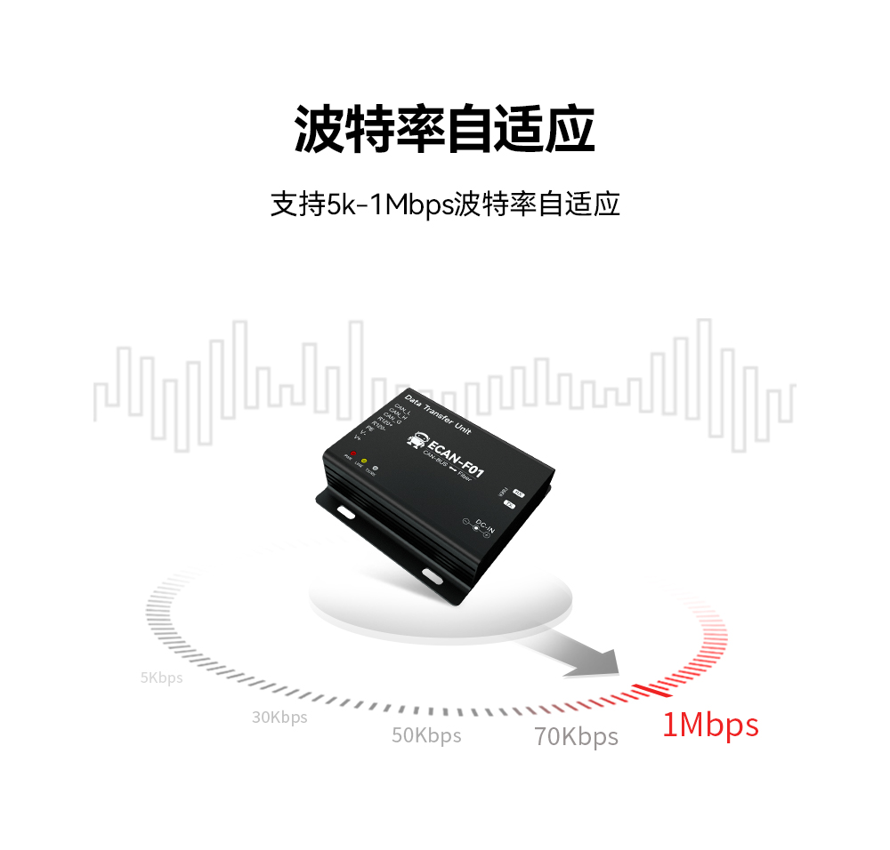 CAN總線轉(zhuǎn)光纖設(shè)備4