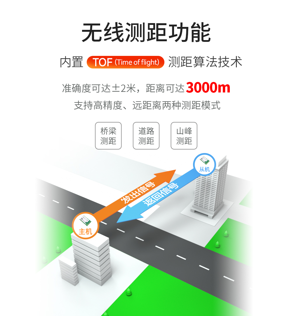 支持無線測(cè)距