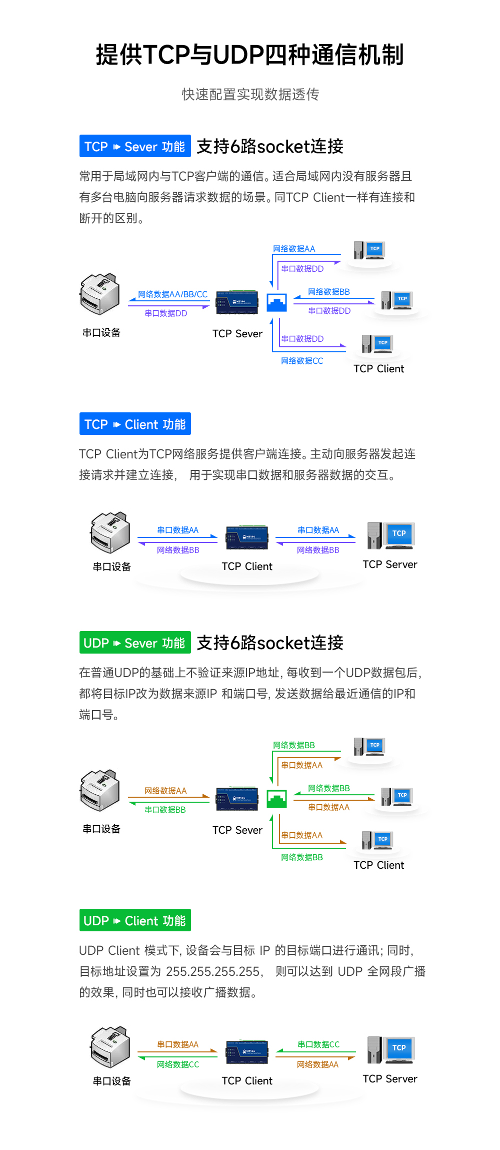 工業(yè)級4路串口服務器 (3)