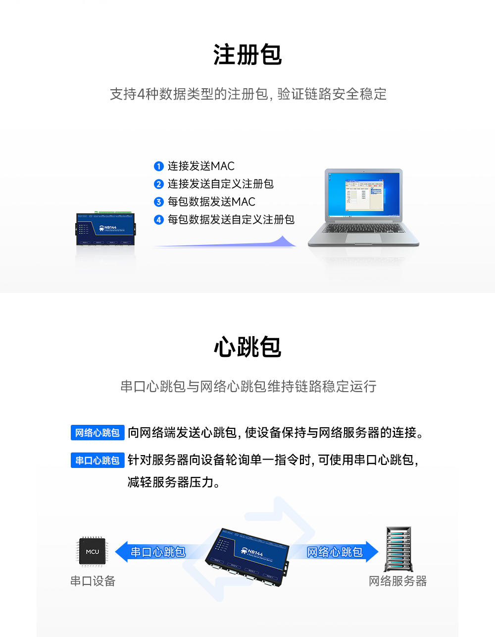 工業(yè)級4路串口服務器（12）